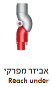 ���� ��� ������ ���� Dyson ������ ��� V10 Absolute New 2022