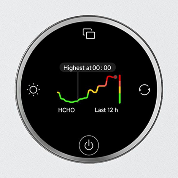 ����� ����� / ���� ���� Xiaomi ������  Mijia Smart Air Purifier Max �� UVC �-WiFi ������ 81295