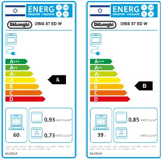 ����� ���� �� ��� Delonghi �� �����  DBIS87EDW DBIS87EDN 