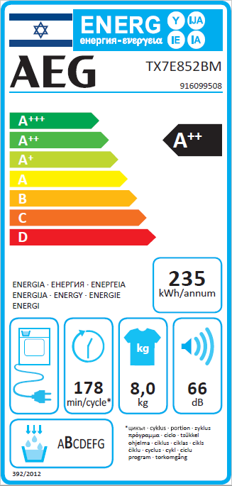 ����� ����� AEG �.�.�. TX7E852BM 