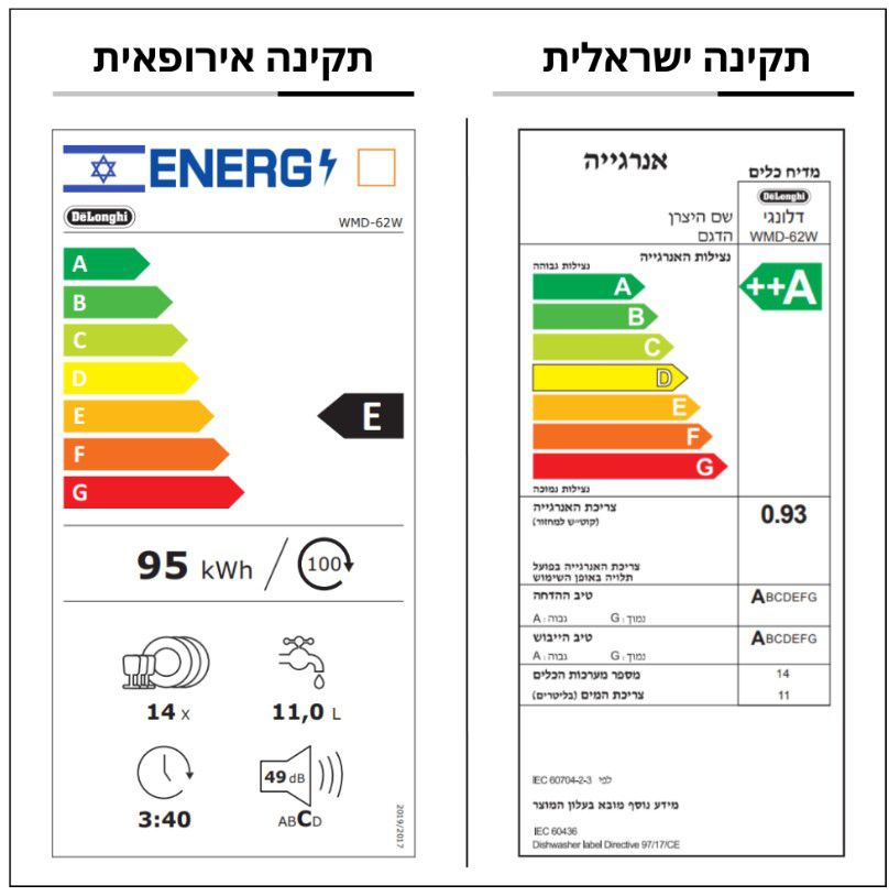 ���� ����  DeLonghi ������ WMD-62W